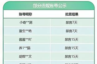 独造四球！姆巴佩本场数据：2球2助3次关键传球，获全场最高9.6分